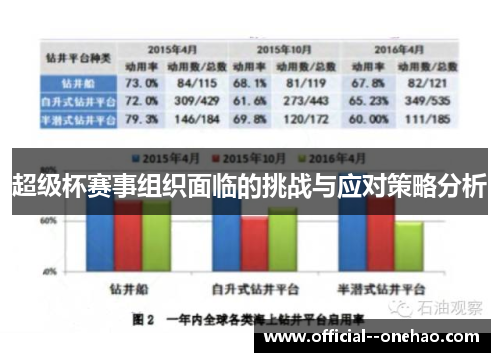 超级杯赛事组织面临的挑战与应对策略分析
