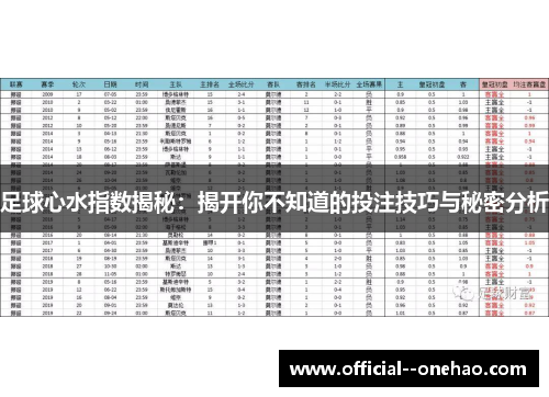 足球心水指数揭秘：揭开你不知道的投注技巧与秘密分析