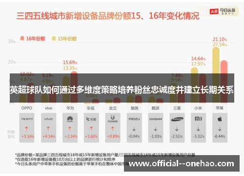 英超球队如何通过多维度策略培养粉丝忠诚度并建立长期关系