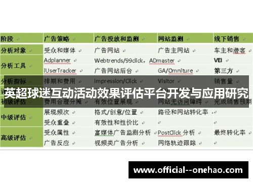 英超球迷互动活动效果评估平台开发与应用研究