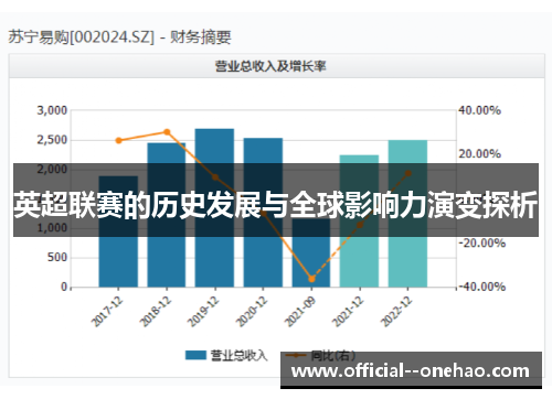 英超联赛的历史发展与全球影响力演变探析