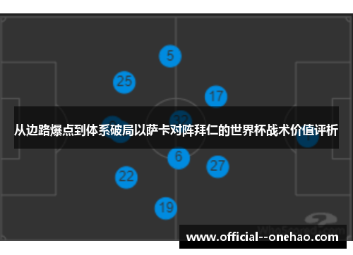 从边路爆点到体系破局以萨卡对阵拜仁的世界杯战术价值评析