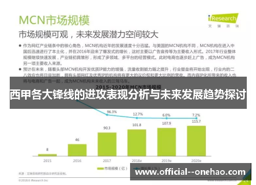 西甲各大锋线的进攻表现分析与未来发展趋势探讨
