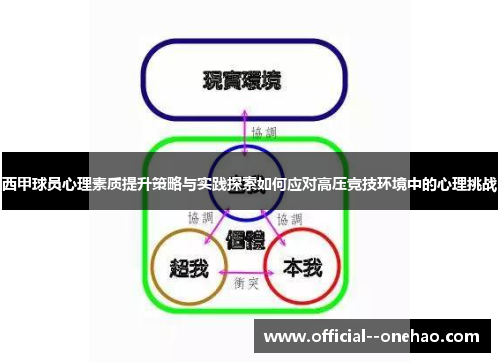 西甲球员心理素质提升策略与实践探索如何应对高压竞技环境中的心理挑战 西甲球员心理素质提升策略与实践探索如何应对高压竞技环境中的心理挑战