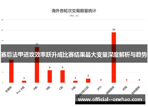 赛后法甲进攻效率跃升成比赛结果最大变量深度解析与趋势