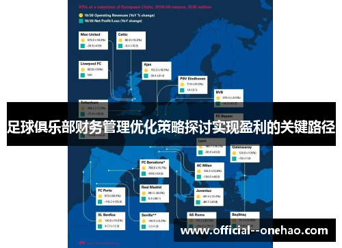 足球俱乐部财务管理优化策略探讨实现盈利的关键路径 足球俱乐部财务管理优化策略探讨实现盈利的关键路径