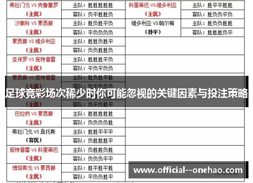 足球竞彩场次稀少时你可能忽视的关键因素与投注策略