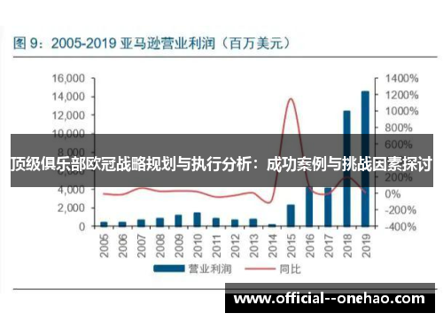 顶级俱乐部欧冠战略规划与执行分析：成功案例与挑战因素探讨