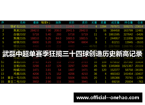 武磊中超单赛季狂揽三十四球创造历史新高记录