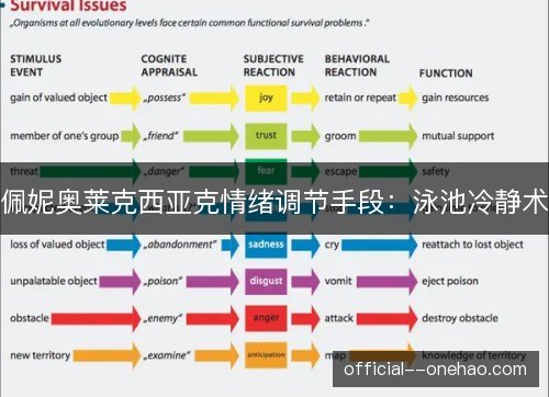 佩妮奥莱克西亚克情绪调节手段:泳池冷静术 佩妮奥莱克西亚克情绪调节手段:泳池冷静术